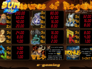 cac bieu tuong than thoai giup tang co hoi thang lon